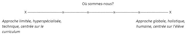 Où sommes-nous?