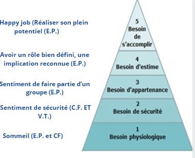 maslow