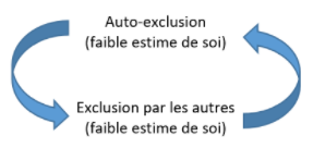 exclusion