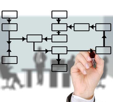 Connaissance de soi – Mieux se connaître pour trouver le gestionnaire en soi